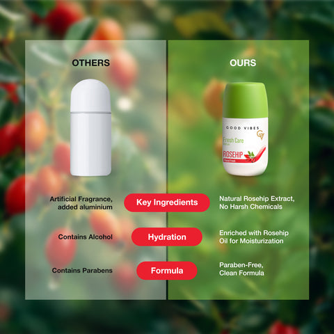 Good Vibes Fresh Care Rosehip Underarm Roll On – Floral Fresh 50 ml