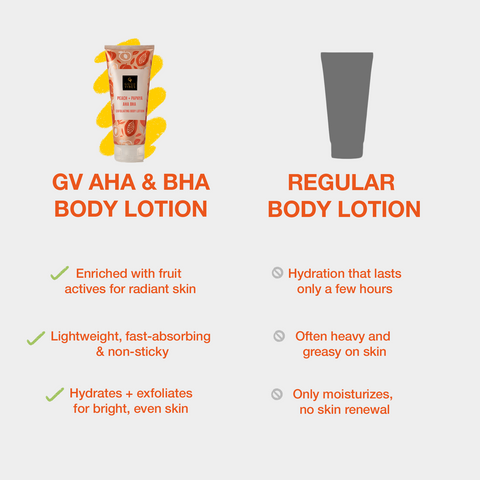 Good Vibes Peach + Papaya AHA BHA Exfoliating Body Lotion 200 ml