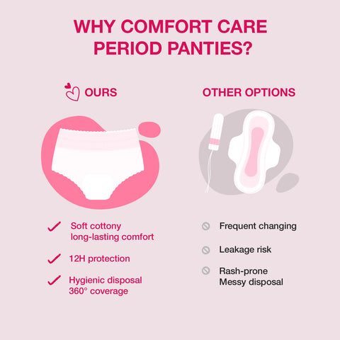 Good Vibes Comfort Care Disposable Period Panty Pack of 1 Travel & Trial Pack (L - XL) Leak-Proof Rash-Free & Super Absorbent | 360A° Coverage | Overnight Protection for Heavy Flow | Sanitary Underwear 1 pc