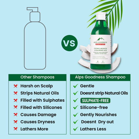 Alps Goodness Coconut, Argan Oil & Hyaluronic Acid Hydrating & Nourishing Shampoo for Dry Hair (290 ml)
