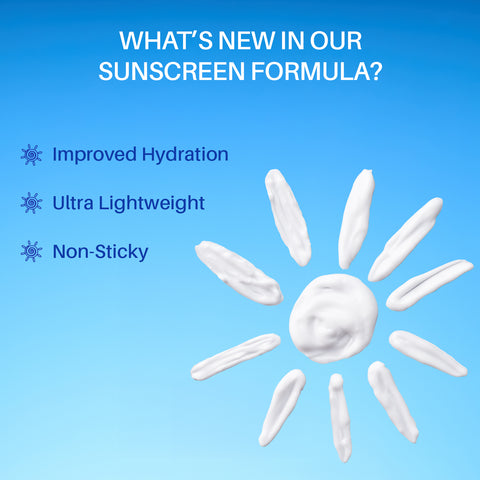 DERMDOC SPF 30 Ultra Light Daily Glow Sunscreen (50 gm) | PA+++ | Sunblock | Lightweight | Non-Greasy | 0 White Cast | Non-Comedogenic