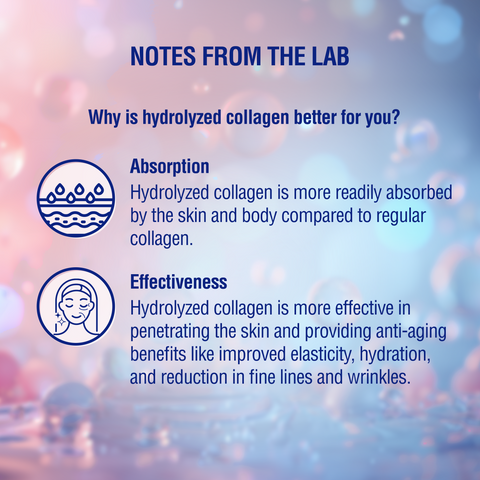 DERMDOC by Purplle Hydrolyzed Collagen Skin Tightening Face Gel (50 gm)