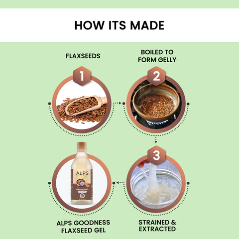 Alps Goodness Flaxseed Gel (300 ml) | For Hair & Skin | Frizz-Control | Smoothening | Moisture Rich | Soft Long Hair