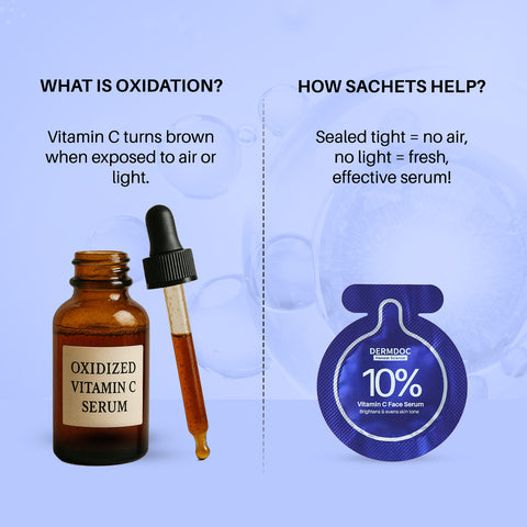 DERMDOC 10% Vitamin C Face Serum Glow Pods (Pack of 20 * 0.5 ml Each) (10 ml) | Potent Face Serum Sachets | Travel-Friendly | Brightening | Fights Dark Spots Pigmentation & Dull Skin | Serum For Acne