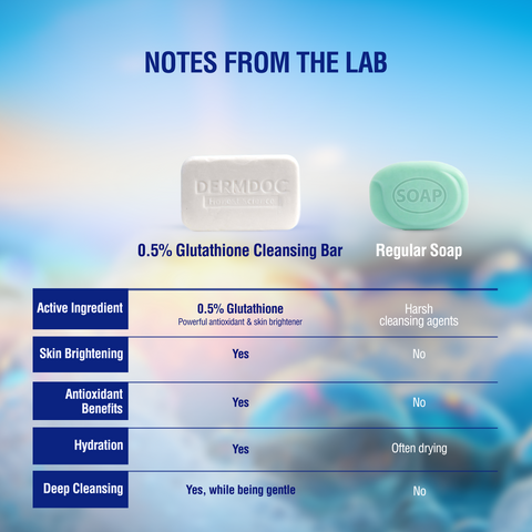 DERMDOC 0.5% Glutathione Cleansing Soap Bar (75 gm) | Soap Free Formula | Sensitive Skin Friendly | Skin Brightening | Gentle & Non-Drying