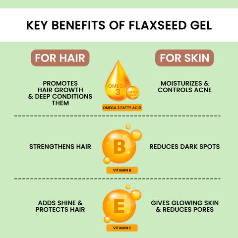 Alps Goodness Flaxseed Gel (300 ml) | For Hair & Skin | Frizz-Control | Smoothening | Moisture Rich | Soft Long Hair