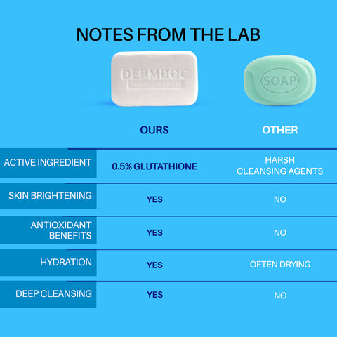 DERMDOC 0.5% Glutathione Cleansing Soap Bar (75 gm) | Soap Free Formula | Sensitive Skin Friendly | Skin Brightening | Gentle & Non-Drying
