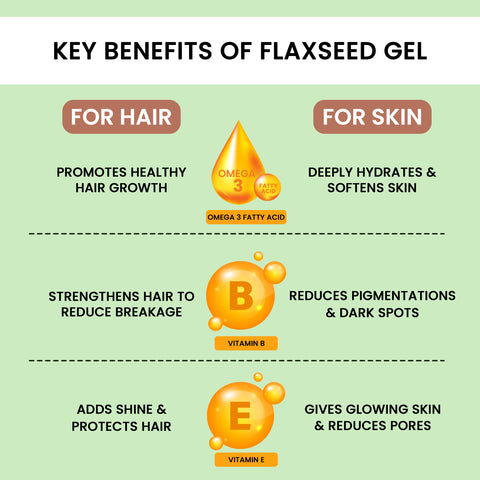 Alps Goodness Flaxseed Gel (300 ml) | For Hair & Skin | Frizz-Control | Smoothening | Moisture Rich | Soft Long Hair