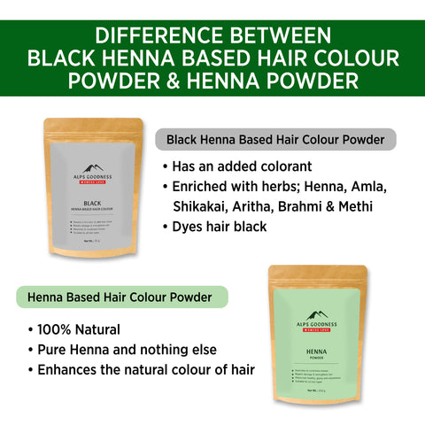 Alps Goodness Henna Based Hair Color Powder - Black (50 gm) | Ammonia Free | Peroxides Free | Enriched with herbs| Black Henna Powder | Kali Mehendi| Sojat Mehendi| Henna Powder for Hair | Alps Goodness Henna