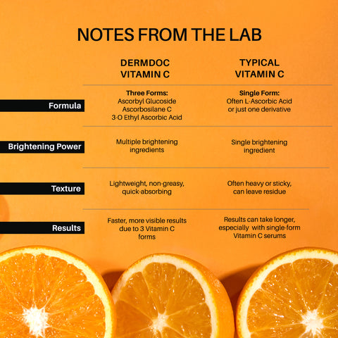 DERMDOC 10% Vitamin C Face Serum for Glowing Skin (12 ml) | Brightening Face Serum | Fight Dark Spots, Pigmentation & Dull Skin