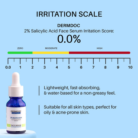 DERMDOC 2% Salicylic Acid Face Serum (15 ml) | For Blackheads & Whiteheads | Targets Active Acne | Calms Irritation & Unclogs Pores