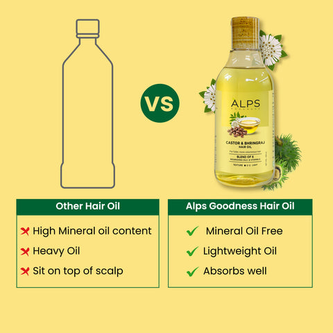 Alps Goodness Castor & Bhringraj Hair Oil | Hair Fall Control | Hair Growth | 300 ml