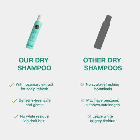 Good Vibes Instant Refresh Rosemary Oil Balancing Dry Shampoo