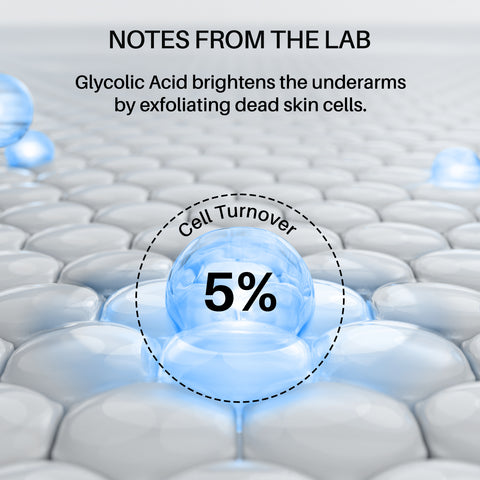 DERMDOC by Purple 5% Glycolic Acid Underarm Brightening Spray Treatment (55 ml) | Exfoliating & Brightening | MultiPurpose Spray for Hyperpigmentation, Dark Spots, Dark Neck, Dark Underarms & Strawberry Legs