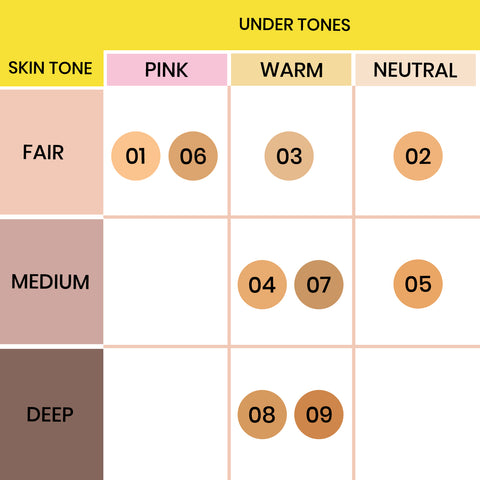 NY Bae HD Spotless Concealer - Golden 04 (11 gm)