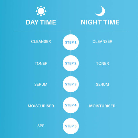 DermDoc by Purplle 2% Salicylic Acid Anti Acne Face Gel (50 gm) | salicylic acid gel | cleansing salicylic acid | face gel cream | face gel for oily skin