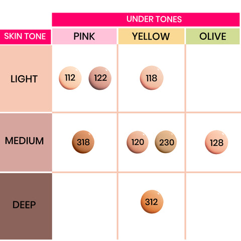 NY Bae Truly Matte Foundation - Nearly Neutral 122 (18 ml) | Medium Skin Tone