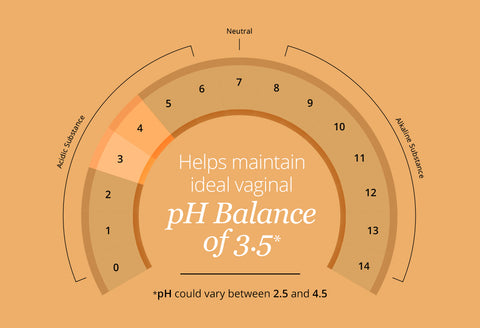 Carmesi Sensitive Intimate Wash 100 ml