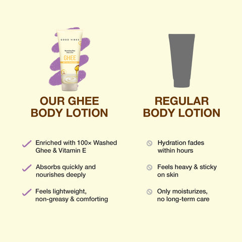 Good Vibes Nourishing Glow Body Lotion with 100× Washed Ghee | 48H Deep Hydration| Intense Hydration | Non-Greasy Moisture | Repairs Dry & Rough Skin | With Vitamin E | Soothes & Softens Skin | Daily Body Care- 200 ml