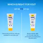 DERMDOC SPF 30 Ultra Light SPF Daily Glow Sunscreen (70 gm) | 50 gm + Extra 20g Free | Face Sunscreen | Lightweight | Non-Greasy | 0 White Cast | Oily Skin Friendly | Sunblock | PA+++ | Non-Comedogenic