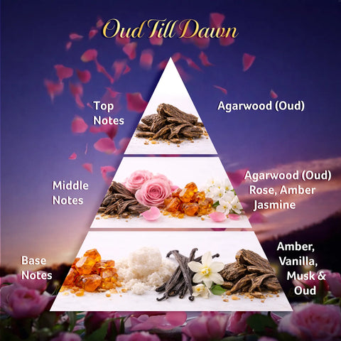 FACES CANADA STAY Oud Till Dawn Eau de Parfum for Women 50 ml | Long-Lasting Perfume with Oud Rose & Amber | Bold Woody Scent | Gifts for Women | Premium Fragrance