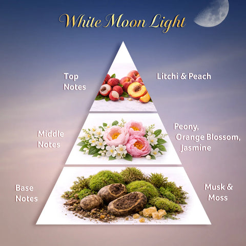 FACES CANADA STAY White Moon Light Eau de Parfum for Women 50 ml | Long-Lasting Fresh Floral Perfume with Litchi Peach & Jasmine | Elegant Daily Scent | Gifts for Women | Premium Fragrance
