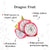 alps-goodness-dragon-fruit-brightening-facial-kit-34-g-2