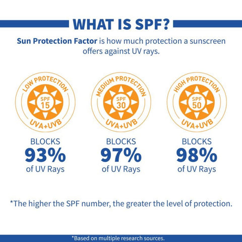 dermdoc-uva-and-uvb-broad-spectrum-sunscreen-with-spf-30-and-pa-50-gm-for-all-skin-type-no-white-cast-water-and-sweat-resistant-paraben-free-sulfate-free-cruelty-free-80-5