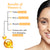 good-vibes-vitamin-c-glow-face-wash-200ml-2